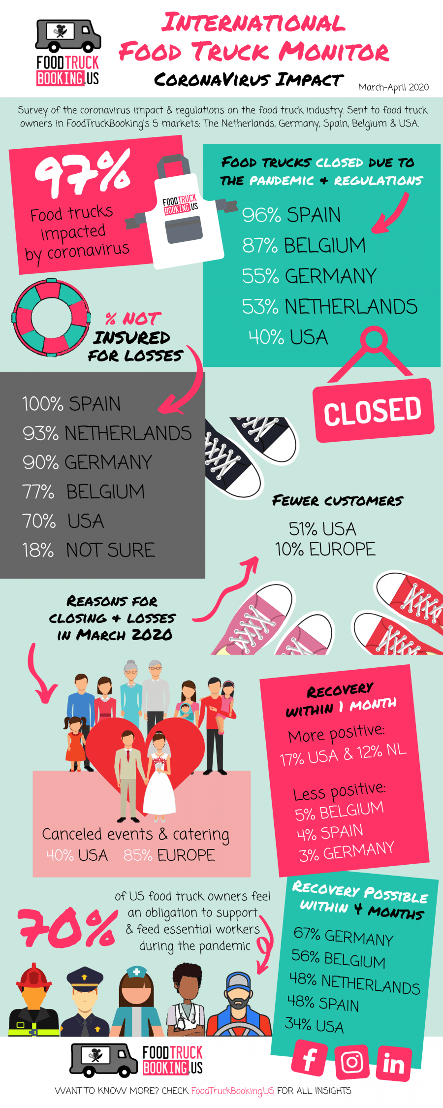 RESULTS FROM PARTICIPANTS