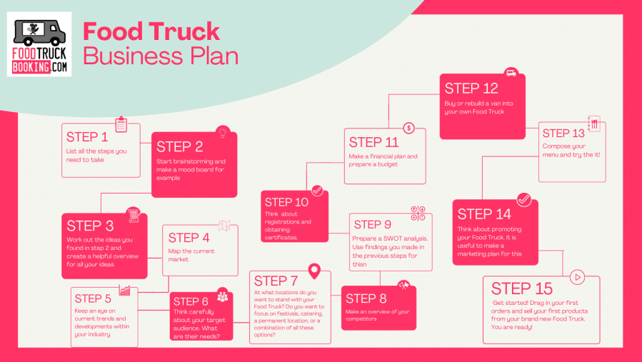 business plan of a food cart