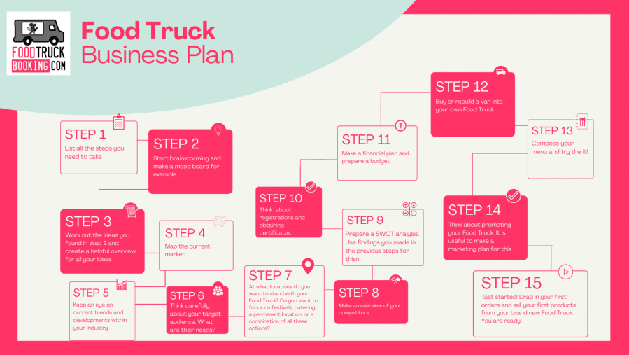 examples of a food truck business plan